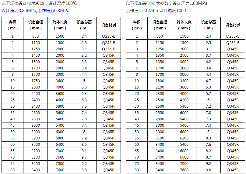 儲氣罐技術參數